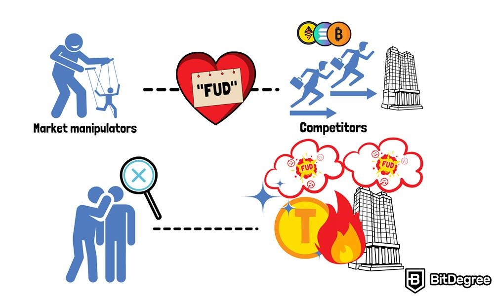 Qué es FUD: Manipuladores de Mercado.