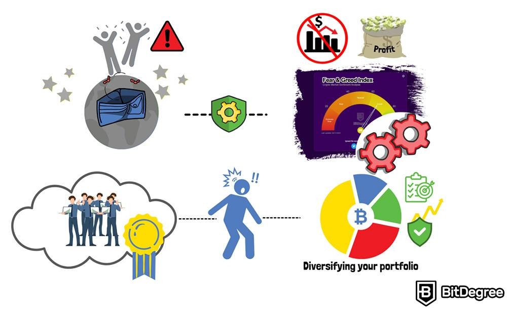 Apa itu FUD: Diversifikasikan portofolio kamu.