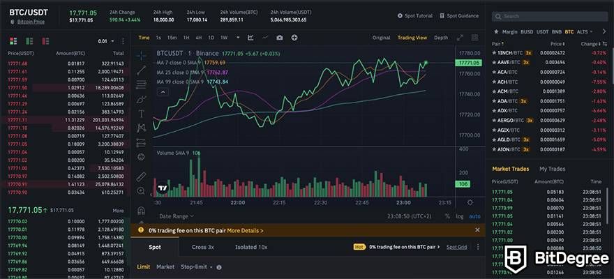 What is spot trading in crypto: the Binance spot trading interface.