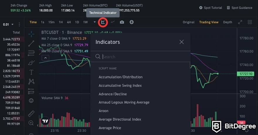 What is spot trading in crypto: the Binance Technical Indicators tool.