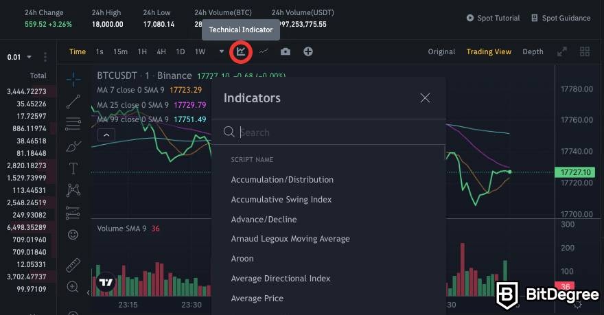 Giao dịch Spot là gì: Công cụ chỉ báo kỹ thuật của Binance.