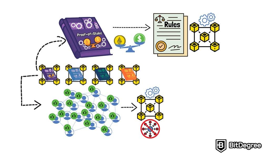 Apa itu staking crypto: Ilustrasi Proof-of-Stake.