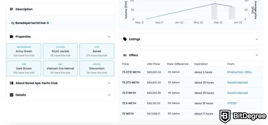 Apa itu wash trading: Informasi NFT pada Opensea.