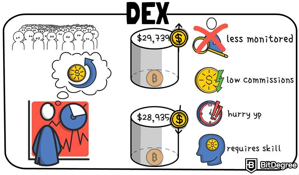 How to arbitrage crypto: DEX.