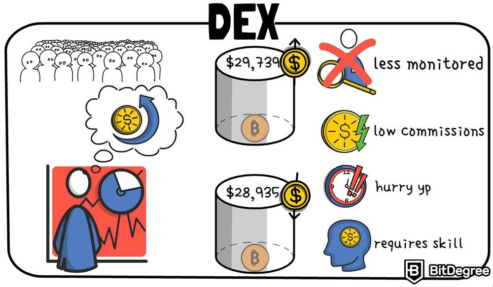 Cara Arbitrase Crypto: DEX.