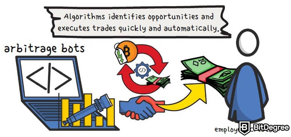 Kripto Arbitraj Nedir: Arbitraj botları.