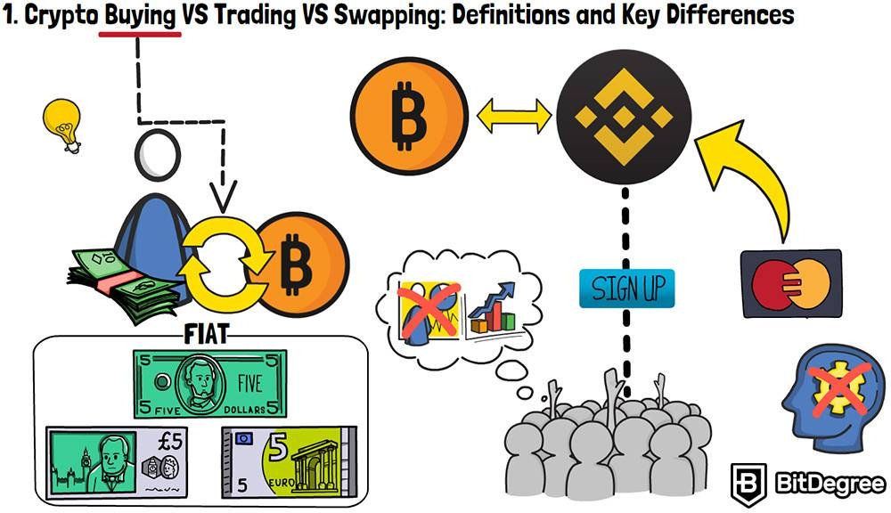 Crypto day trading: Crypto Buying.