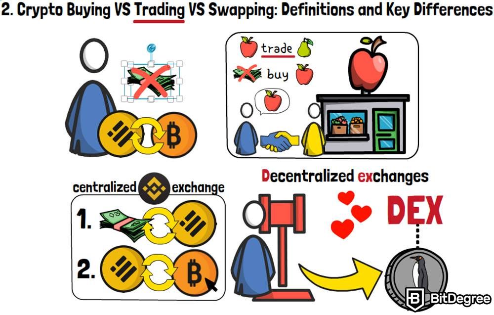 Day trading: Comercio de criptomonedas.