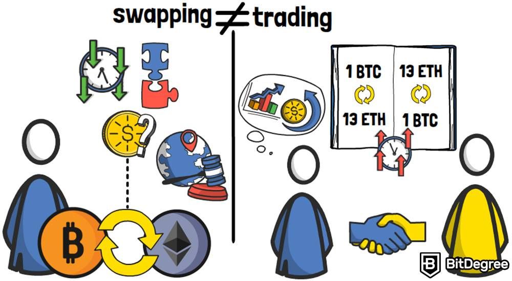 Crypto day trading: Swapping VS Trading.