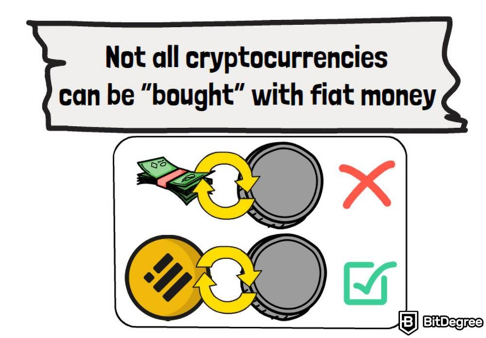 Crypto day trading: Not all cryptocurrencies can be bought with fiat money.