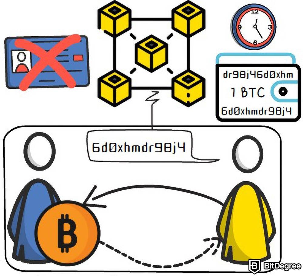 O Que é uma Carteira de Criptomoedas: Trocas Anônimas