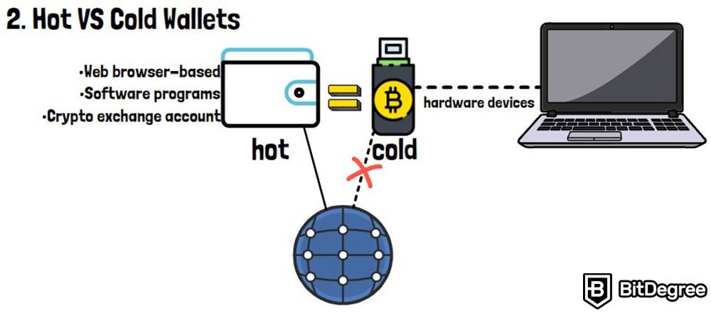 What is a crypto wallet: Hot VS Cold wallets.