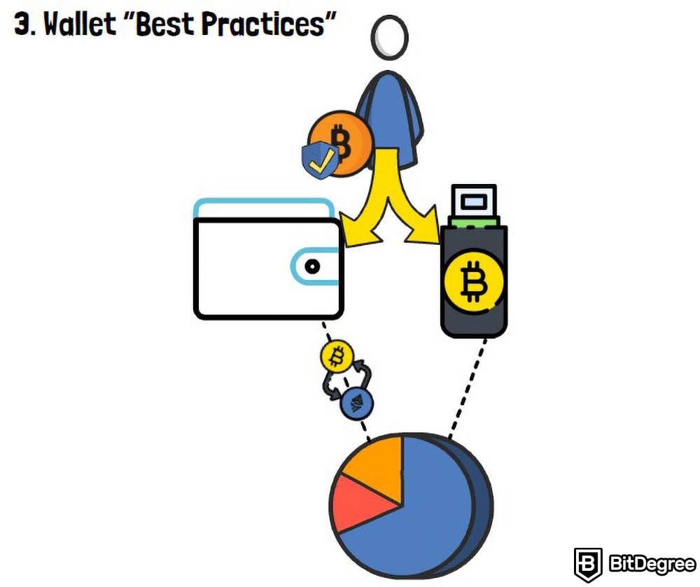 What is a crypto wallet: Best practices.