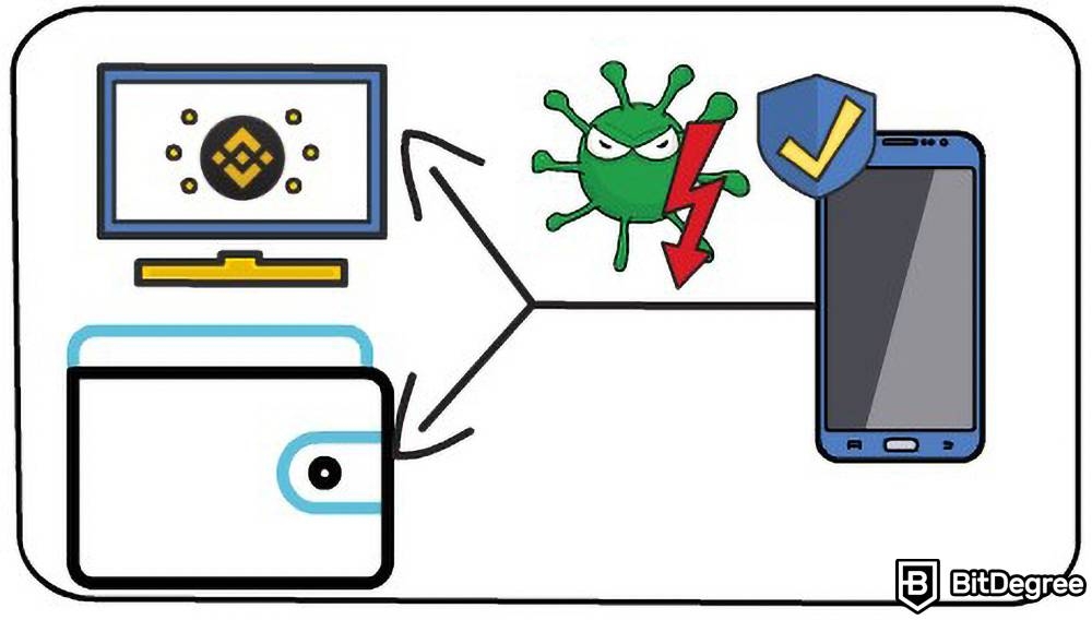 O Que é uma Carteira de Criptomoedas: Anti Virus