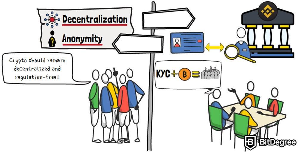 KYC de criptomoedas: Descentralização e anonimato.