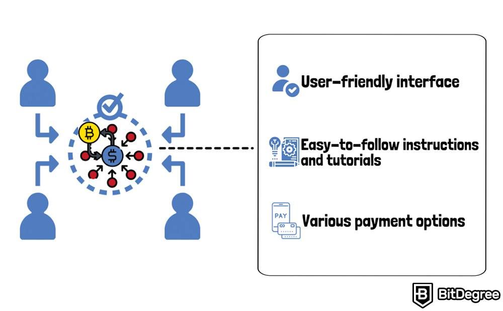 Kripto Para Nerede Alınır Satılır: Merkezi borsaların avantajları.