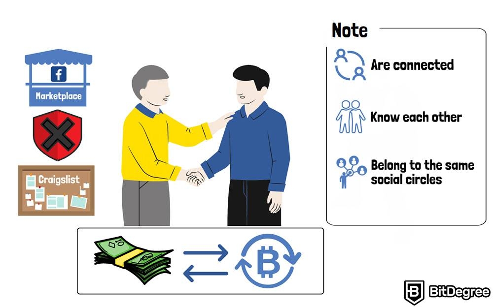 Kripto Para Nerede Alınır Satılır: Yüz yüze ticaret.