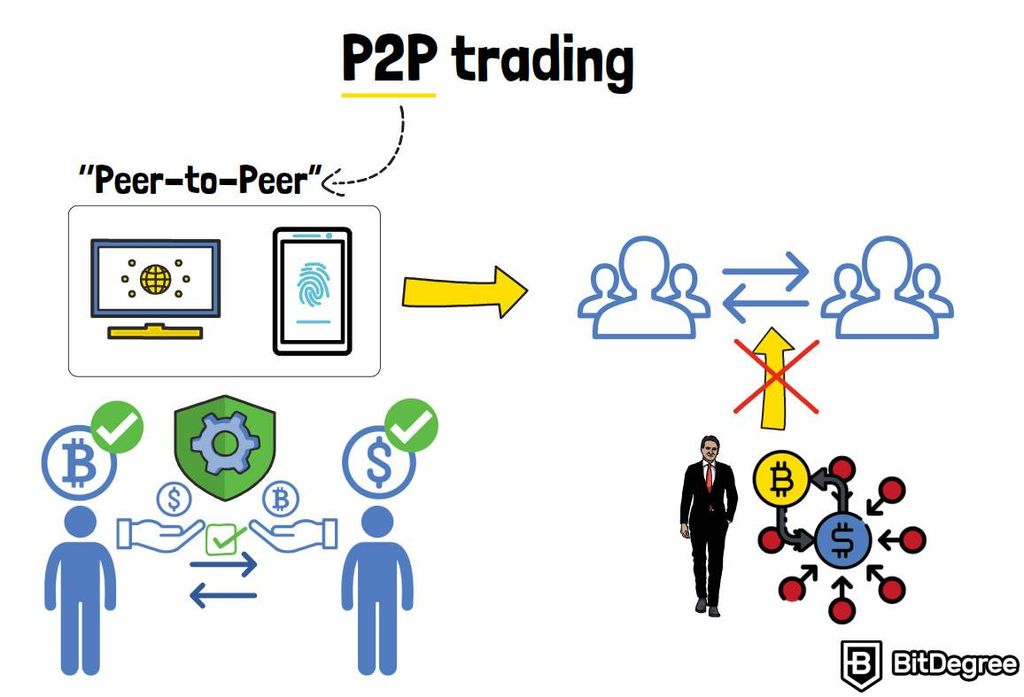 Where to trade crypto: P2P trading.