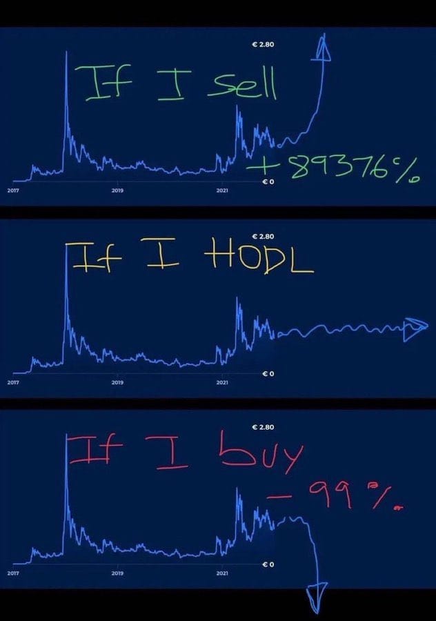 Meme about cryptocurrency investment strategies and their potential outcomes.