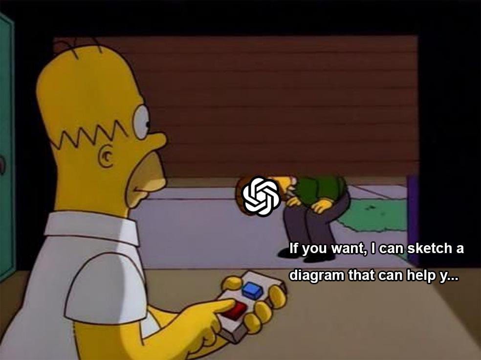 Meme about complicated explanations and misunderstandings in conversation. Meme about complicated explanations and misunderstandings in conversation.