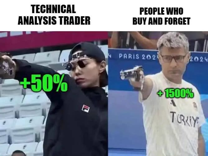 Meme about the differing outcomes of active vs. passive trading strategies.