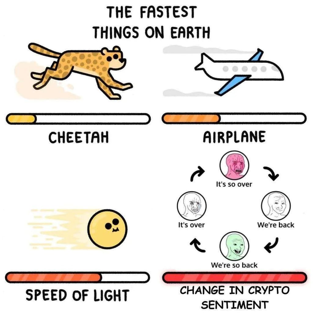 Meme about the fastest things on Earth, comparing speed with crypto sentiment changes.