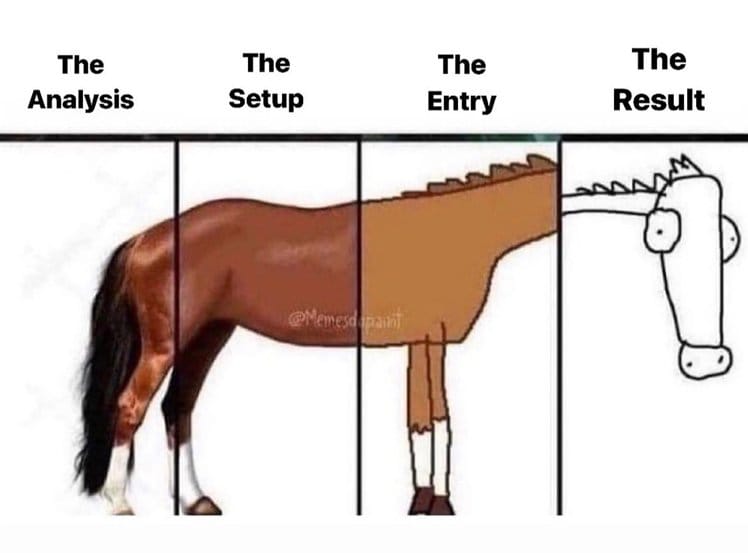 Meme about the stages of analysis leading to an unexpected outcome.