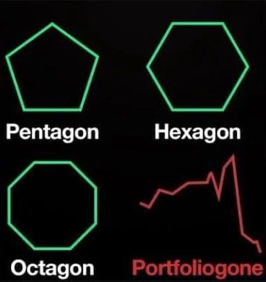 Meme about the humor in financial portfolio performance using shape names.
