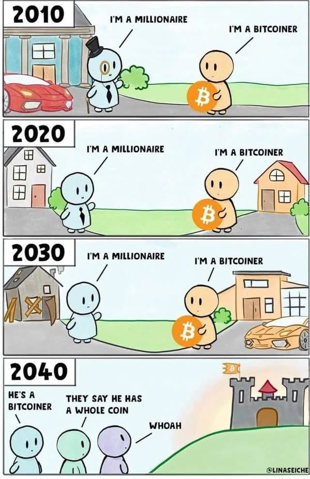 Meme about the evolution of wealth perception through Bitcoin over the years.