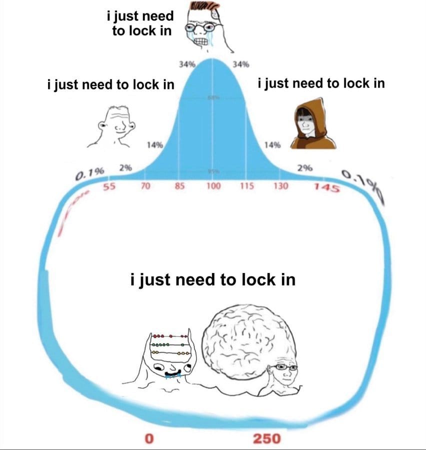 Meme about getting focused and "locking in" for maximum productivity.