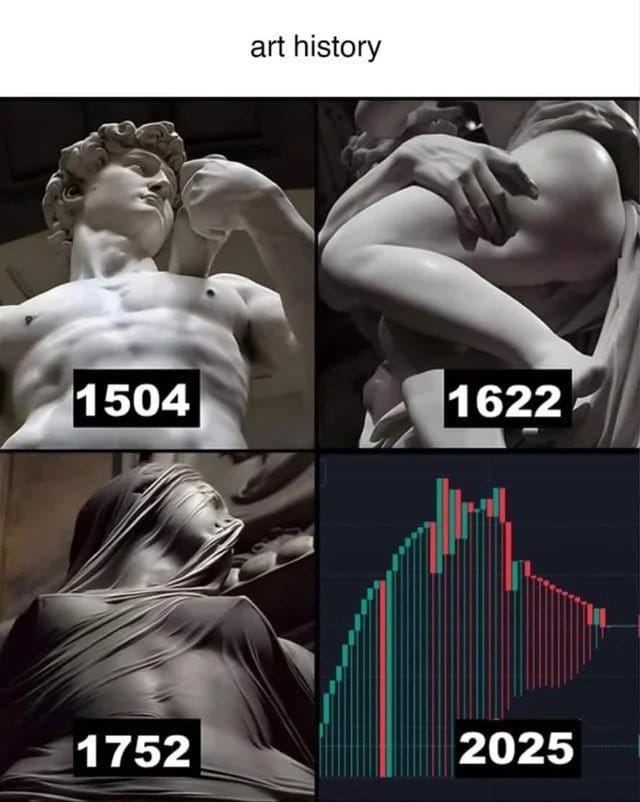 Meme about the evolution of art styles through history and modern data visualization.