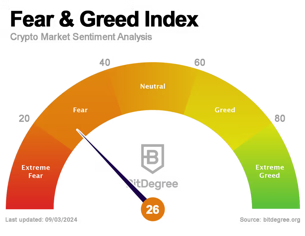 Crypto Fear and Greed Index