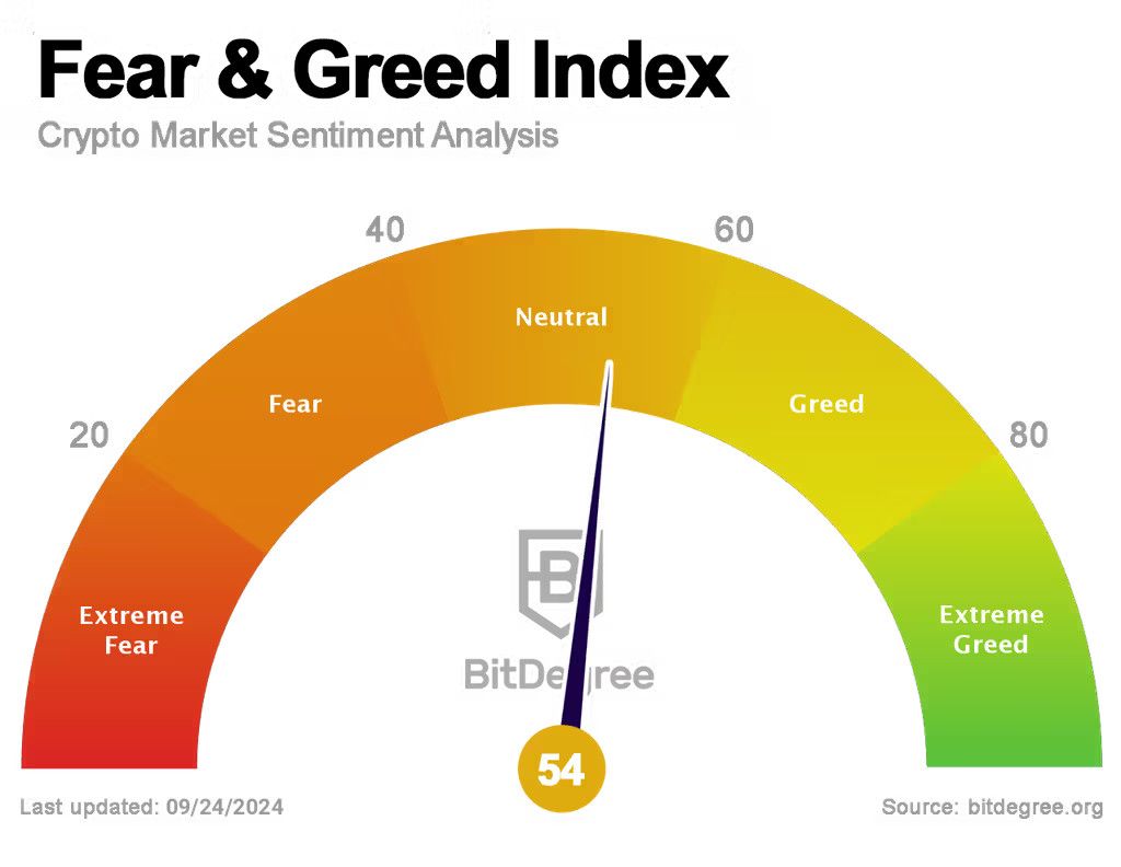 Crypto Fear and Greed Index
