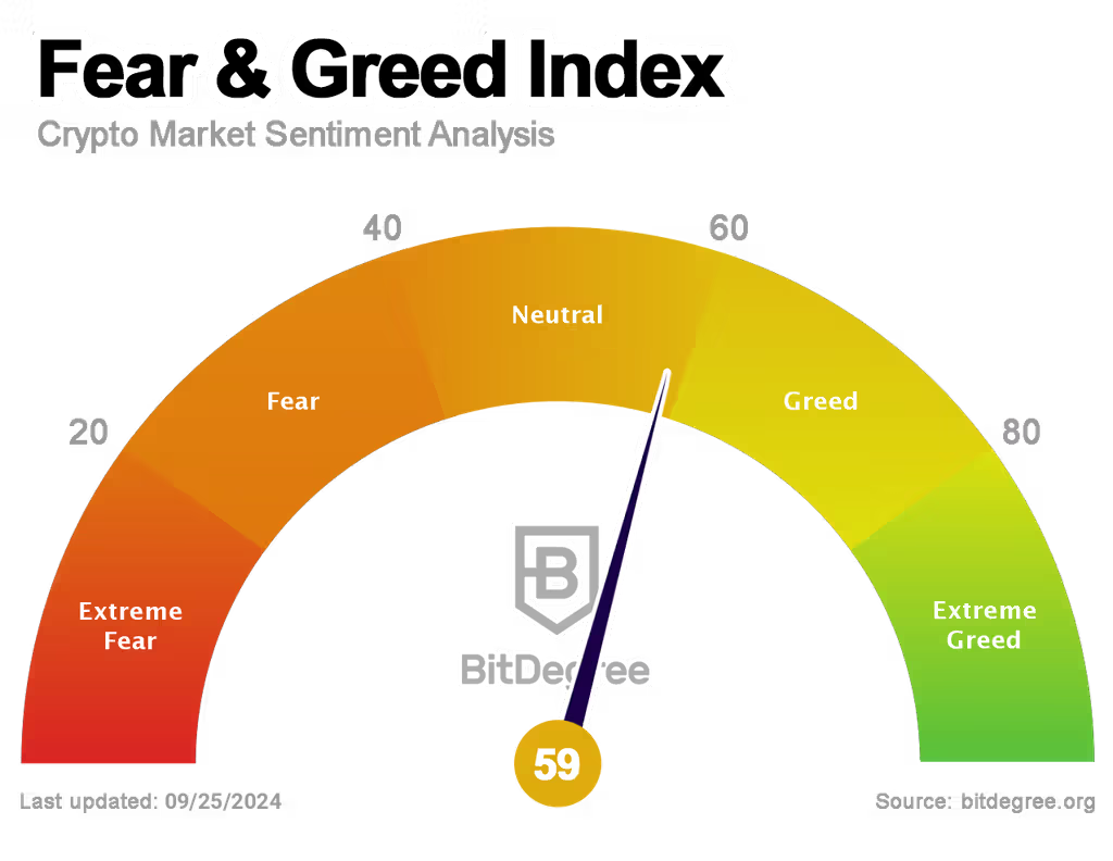 Crypto Fear and Greed Index