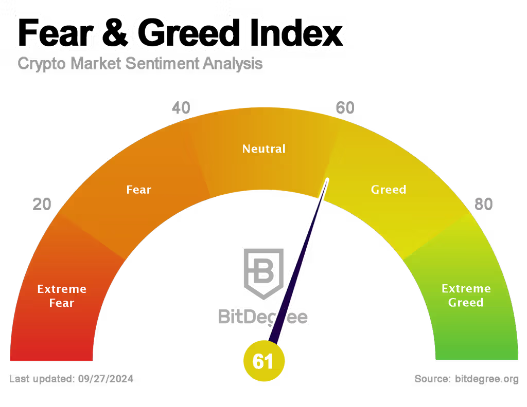 Crypto Fear and Greed Index