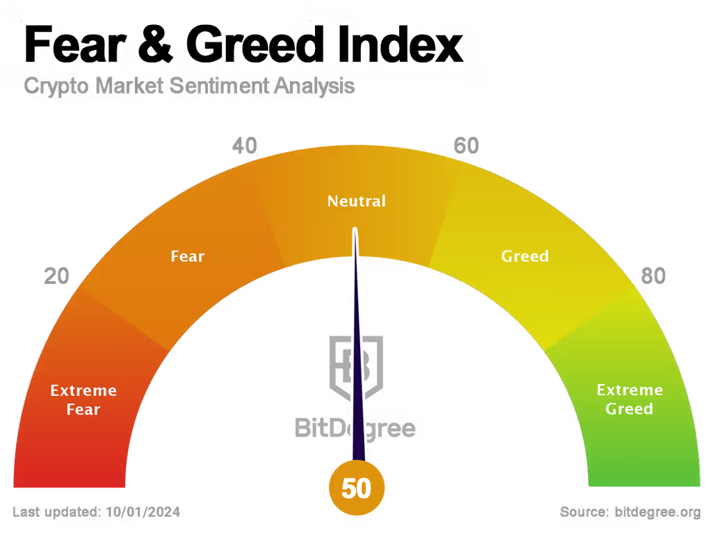 Crypto Fear and Greed Index