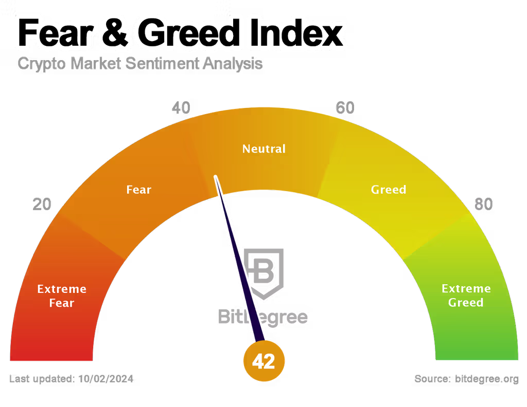 Crypto Fear and Greed Index