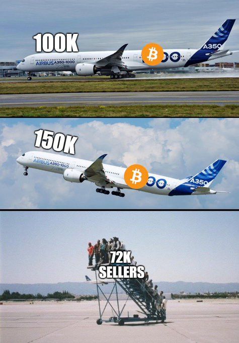 100K plane leaving 72K sellers