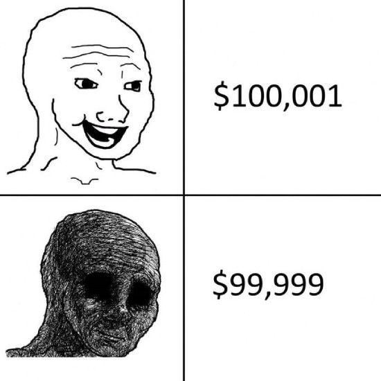 100K vs 99K BTC