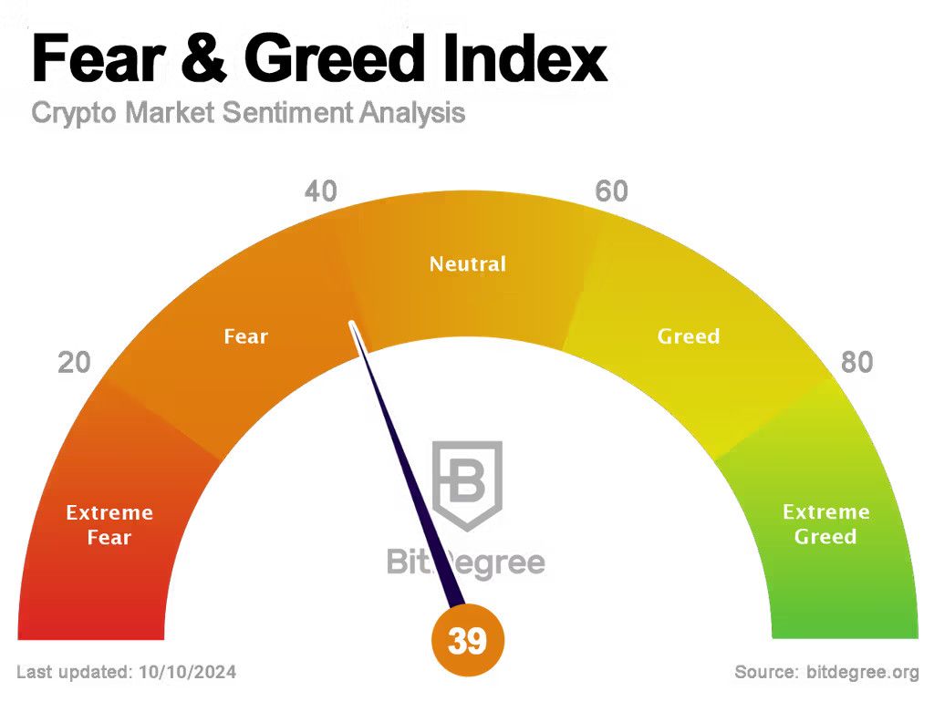 Crypto Fear and Greed Index