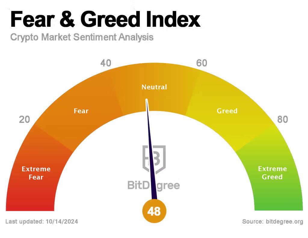 Crypto Fear and Greed Index