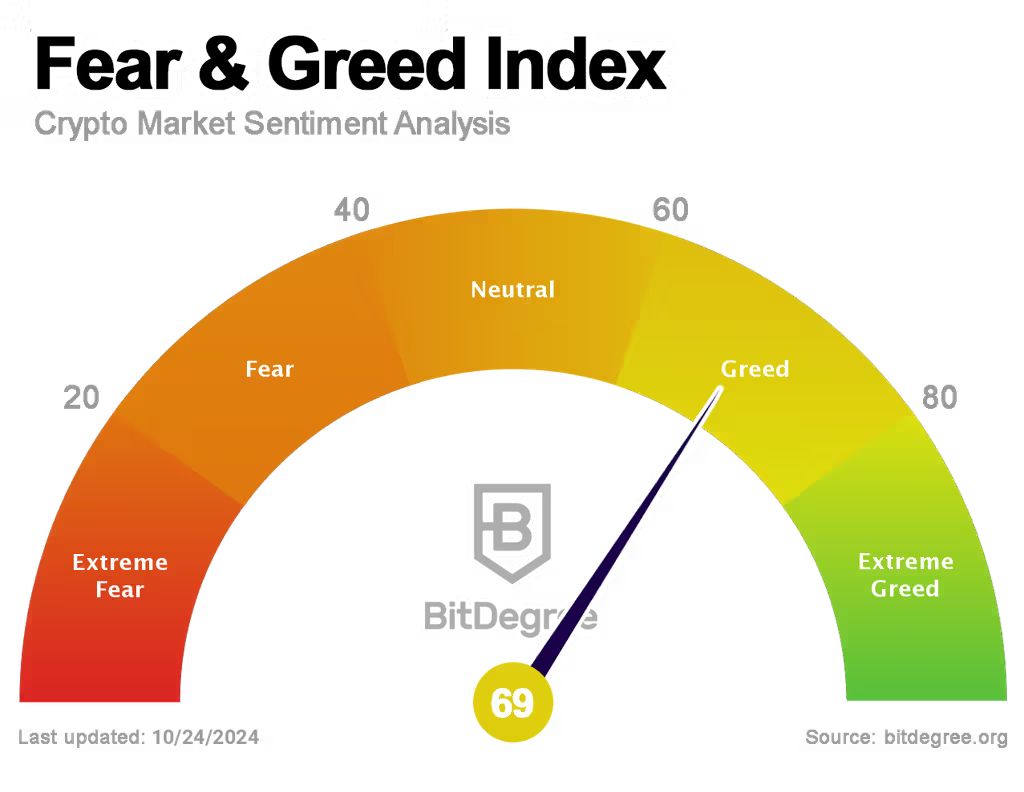 Crypto Fear and Greed Index