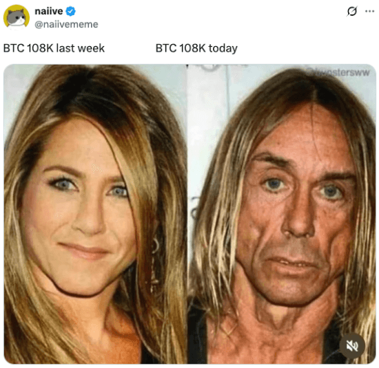 108K BTC last vs. this week