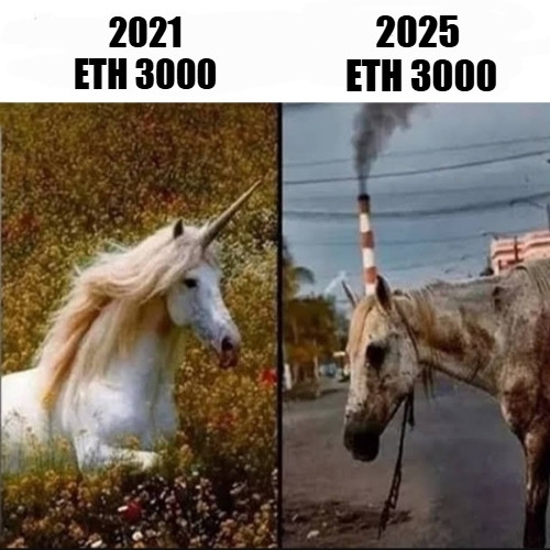 3K ETH in 2021 vs 2025