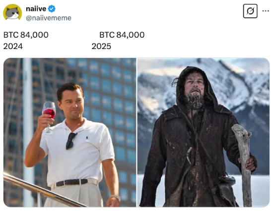 84K BTC in 2024 vs 2025