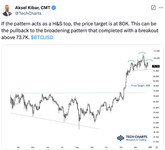 Aksel Kibar tweet 12-31