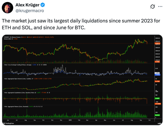 Alex Kruger tweet about liquidations