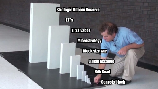 Bitcoin domino effect