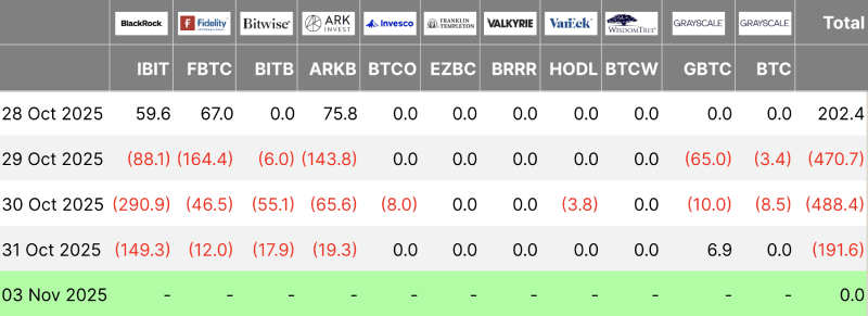 Bitcoin ETF flows table