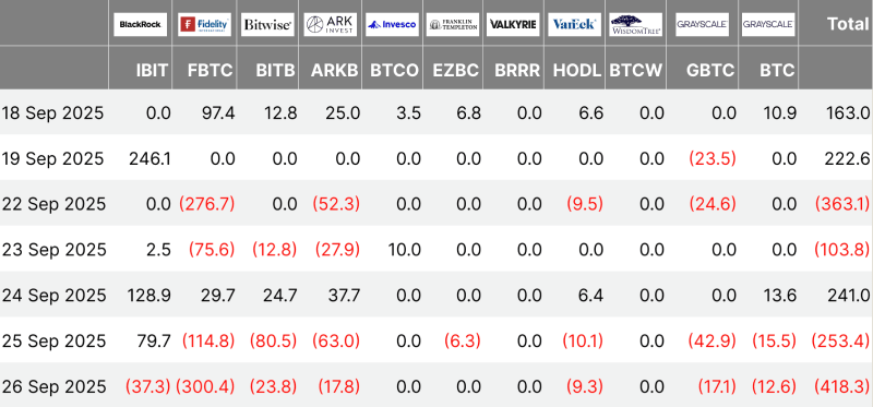 Bitcoin ETF flows table